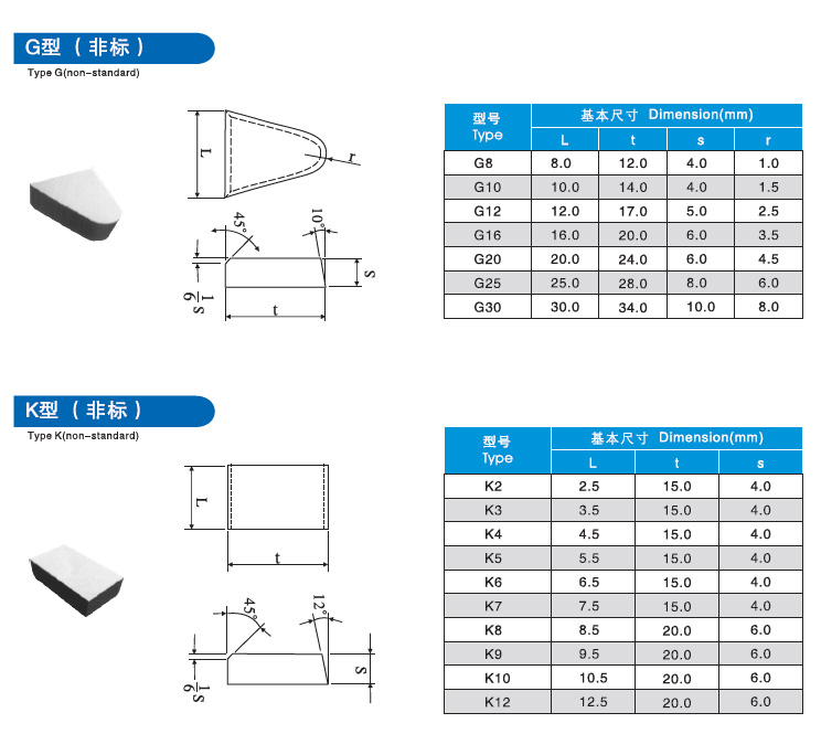 株洲耐磨材料,株洲地礦工具,株洲金屬切削刀,株洲截齒