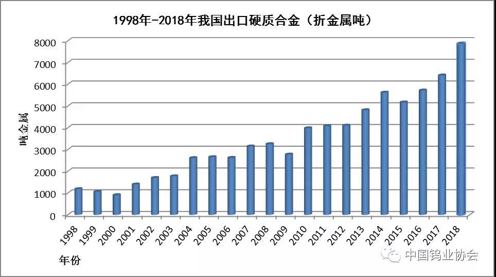 硬質(zhì)合金行業(yè)資訊